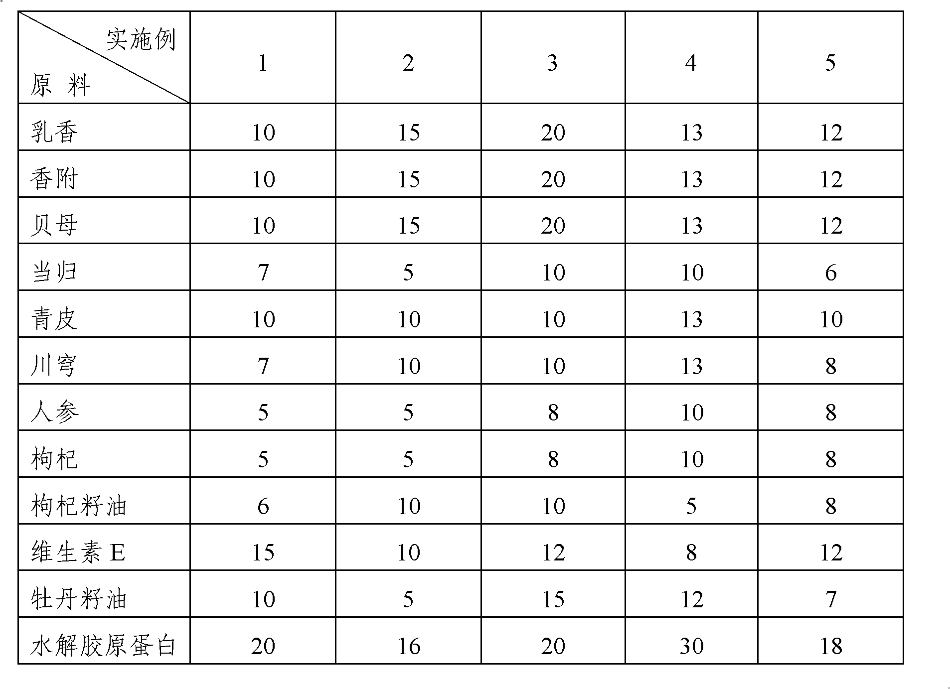 Nutritional breast patch and preparation method thereof