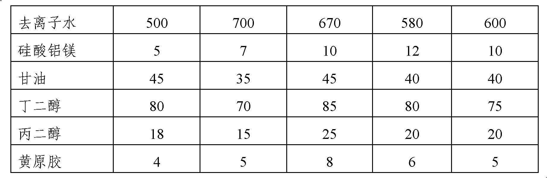 Nutritional breast patch and preparation method thereof