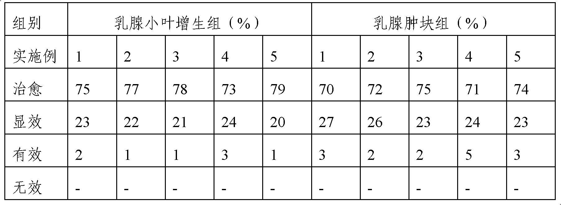 Nutritional breast patch and preparation method thereof