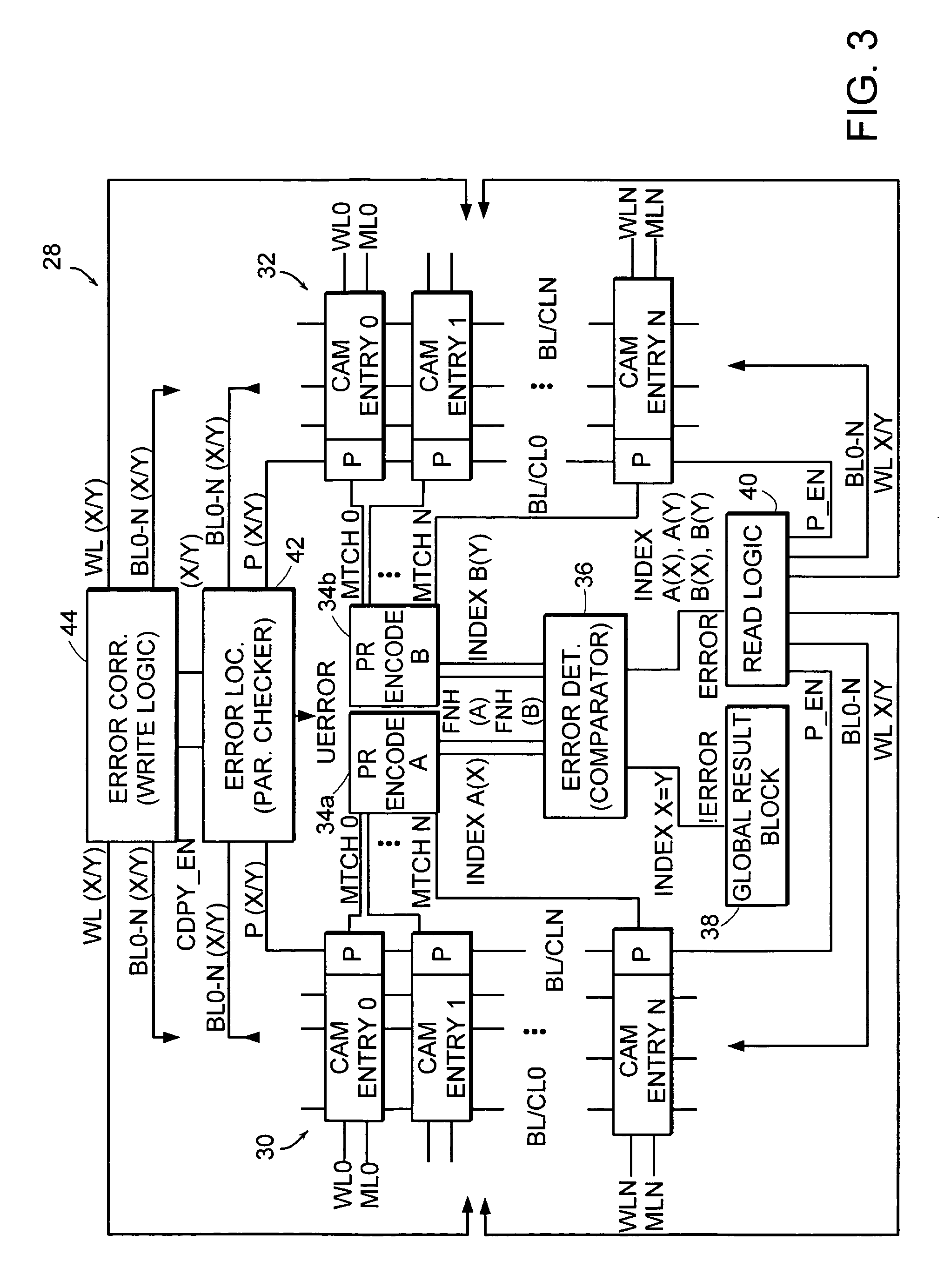 Error correcting content addressable memory