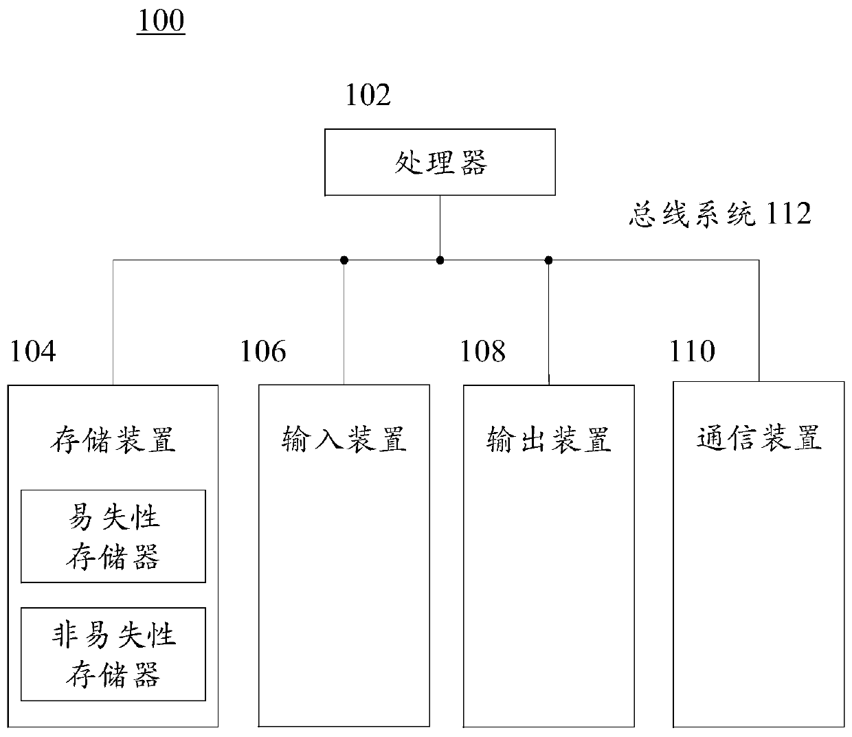 File management method, file transfer protocol server and storage medium