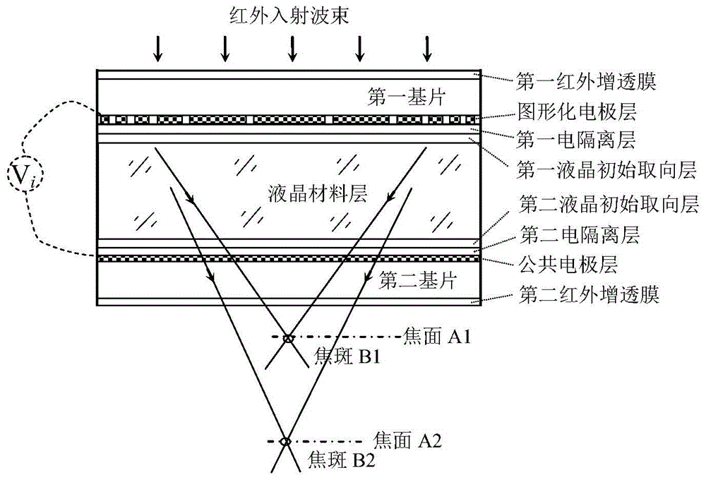 An infrared concentrating chip