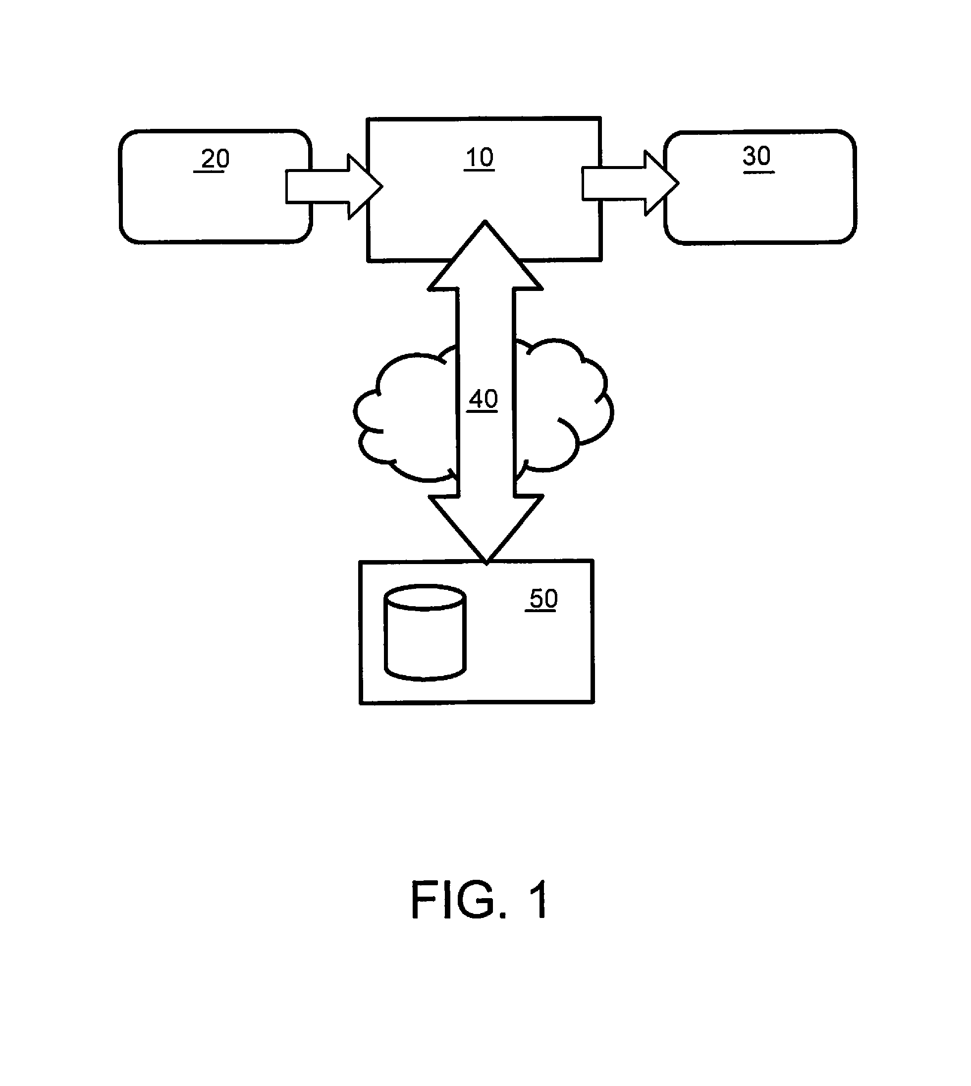 Encoder and method