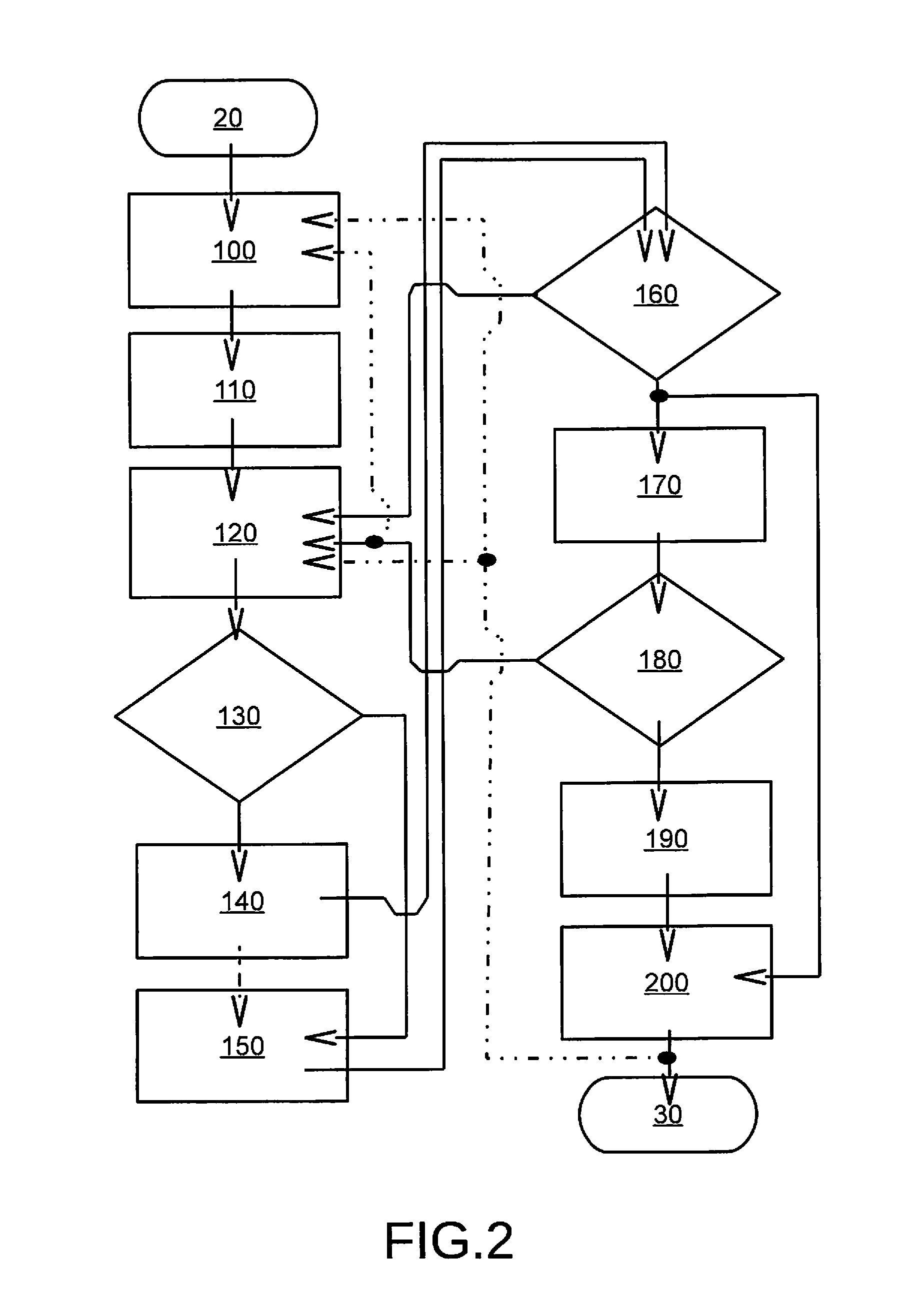 Encoder and method