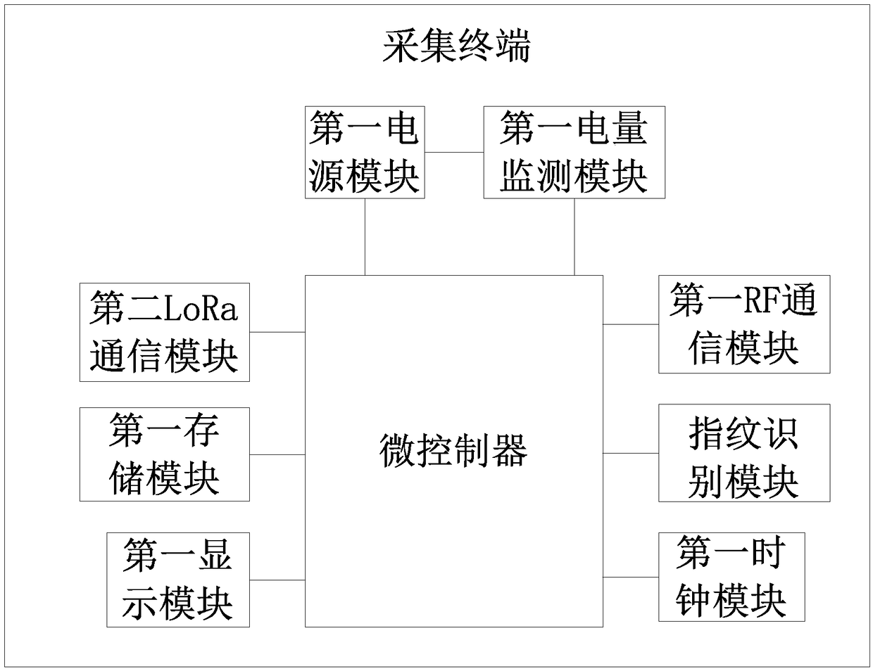 Intelligent meter reading system based on LoRa wireless network