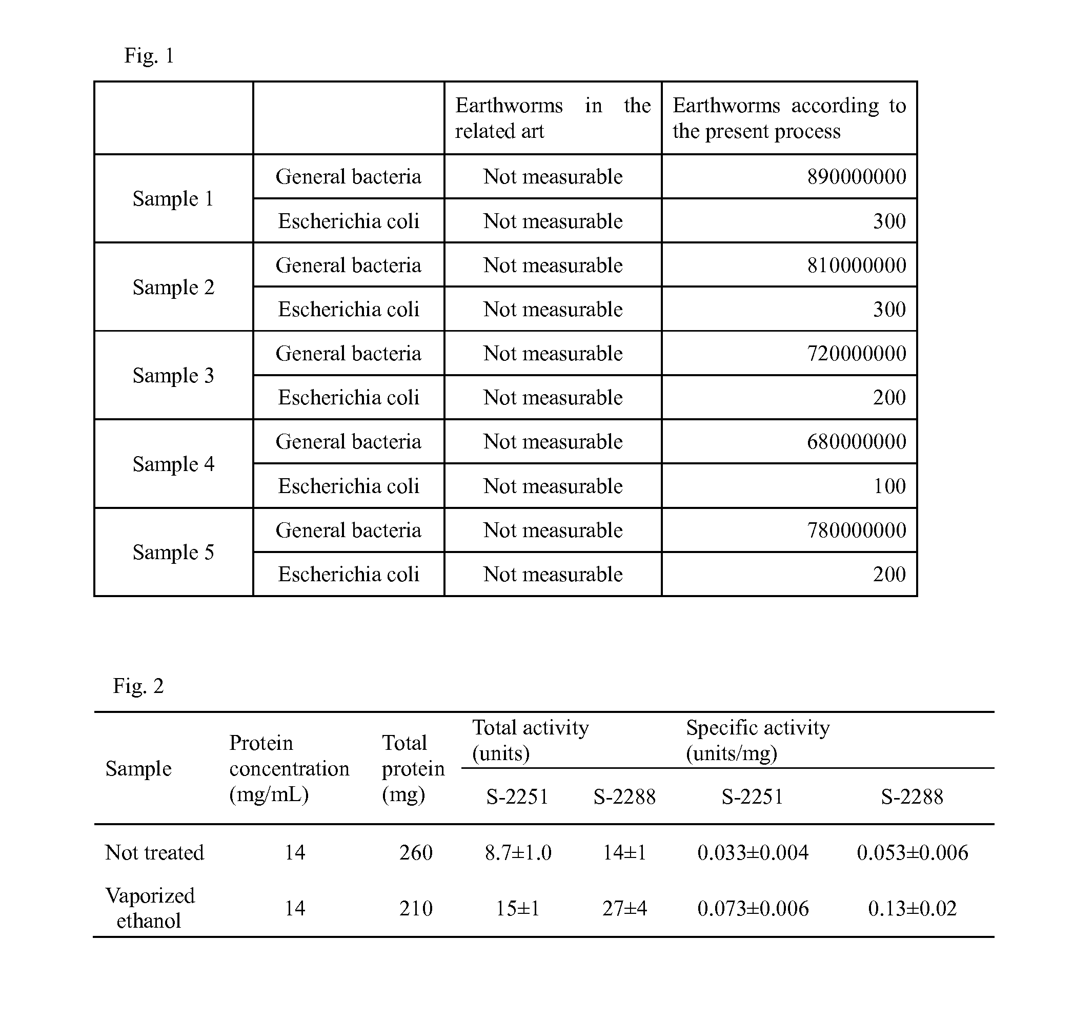 Method for producing dry earthworm powder