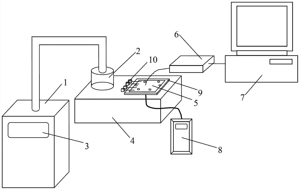 High-low temperature testing equipment of 1553B bus communication devices