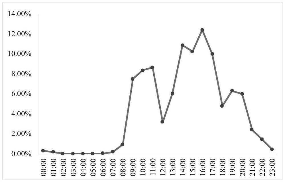 User website interaction behavior credibility judgment method based on virtual fingerprints