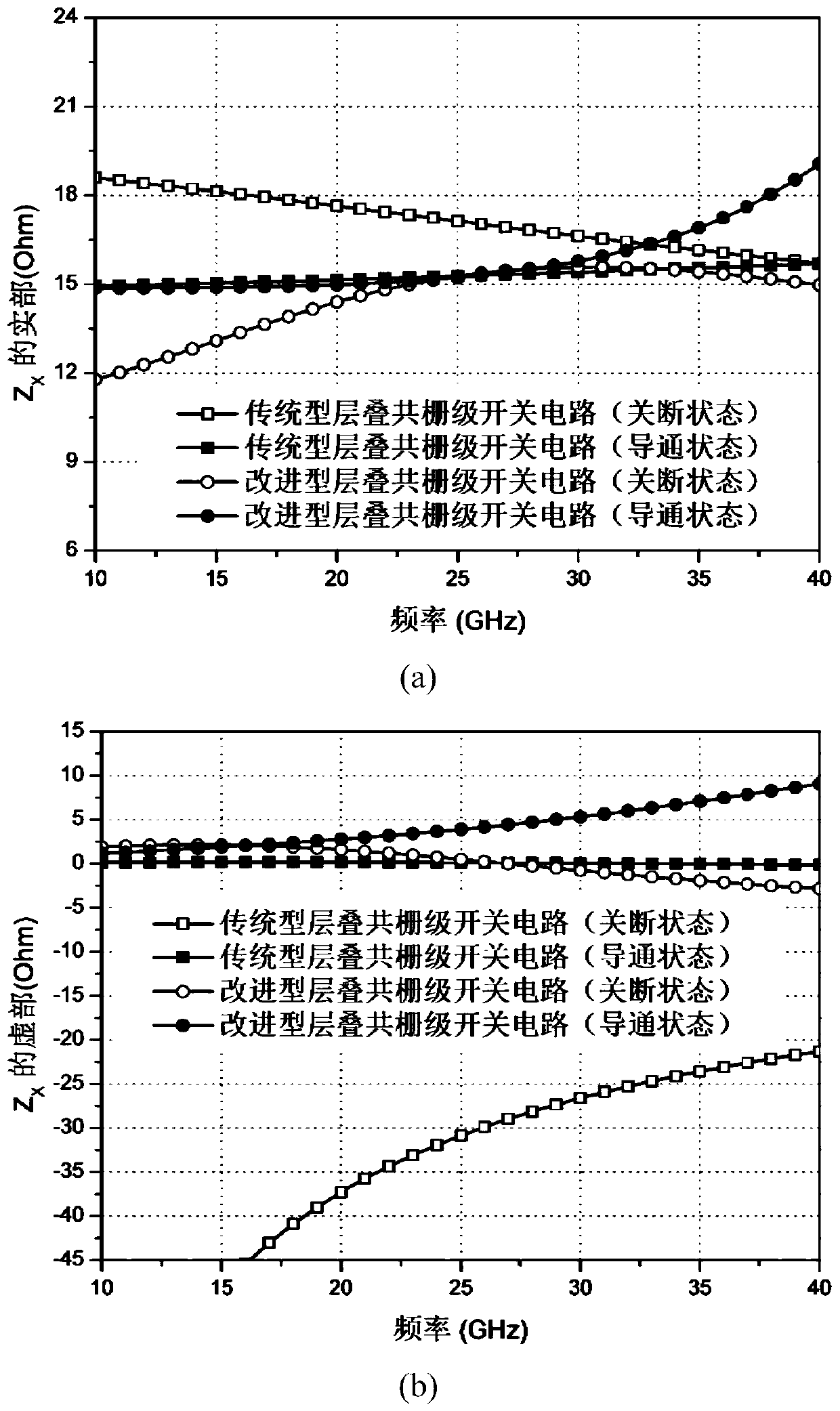 Millimeter wave on-off keying modulator with high isolation and stable input matching