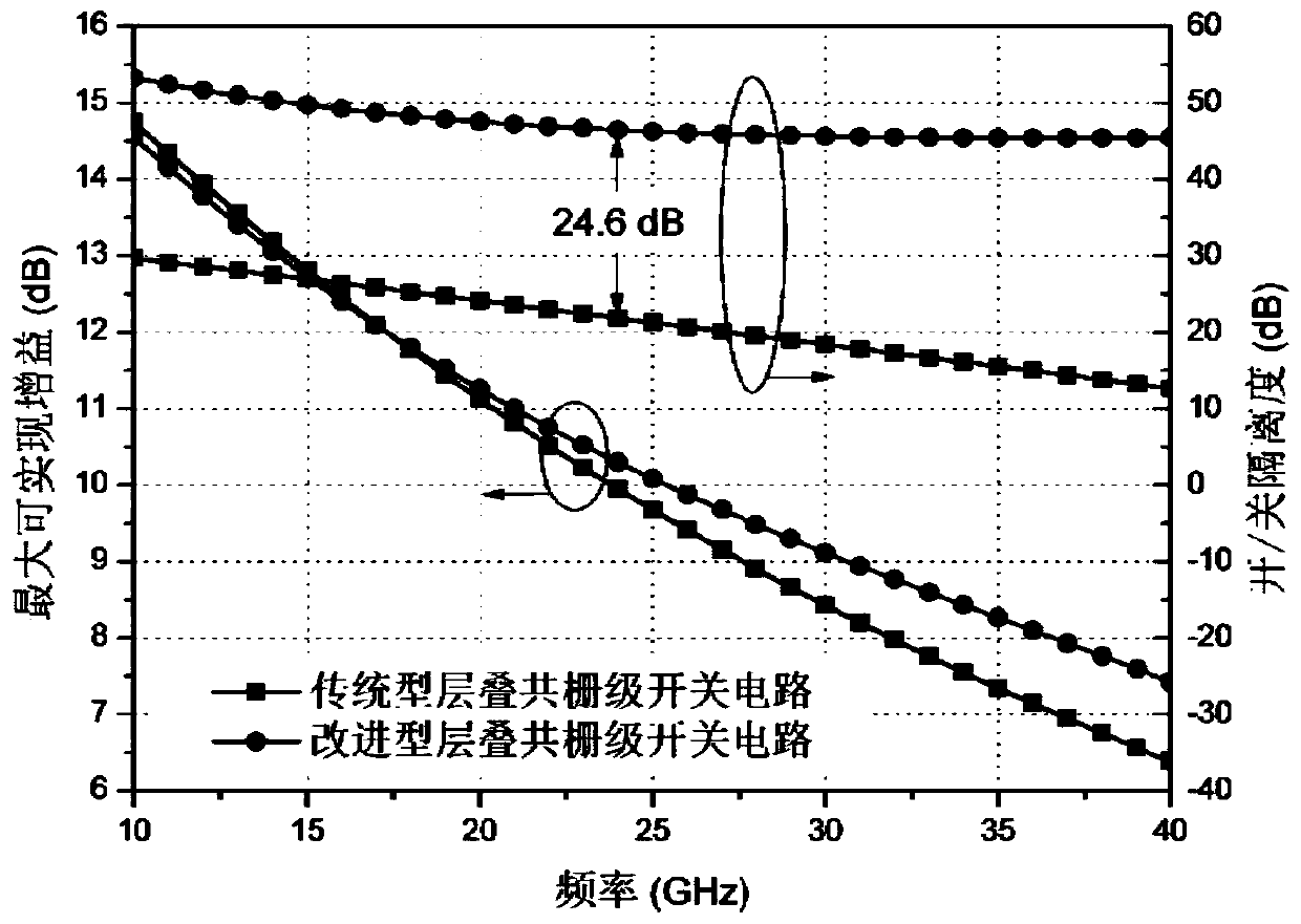 Millimeter wave on-off keying modulator with high isolation and stable input matching