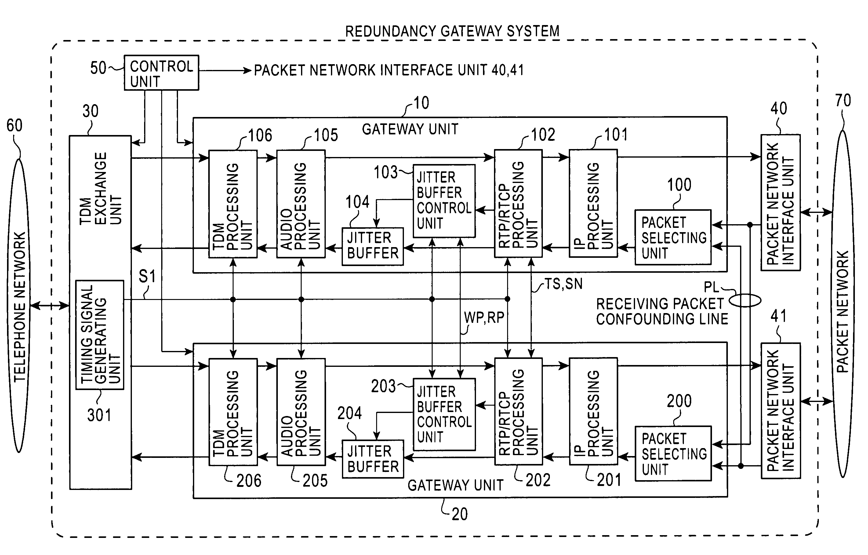 Redundancy gateway system