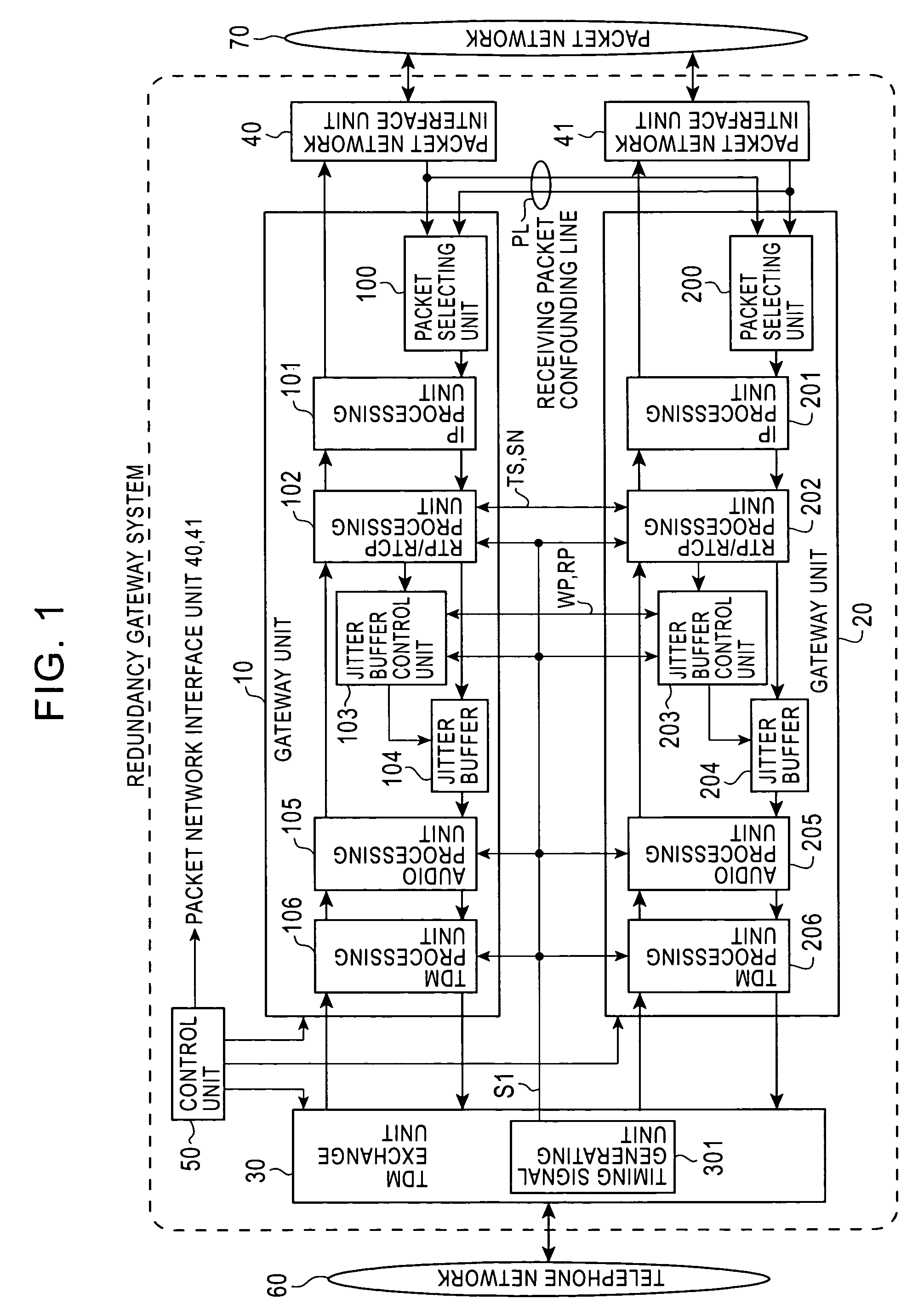 Redundancy gateway system