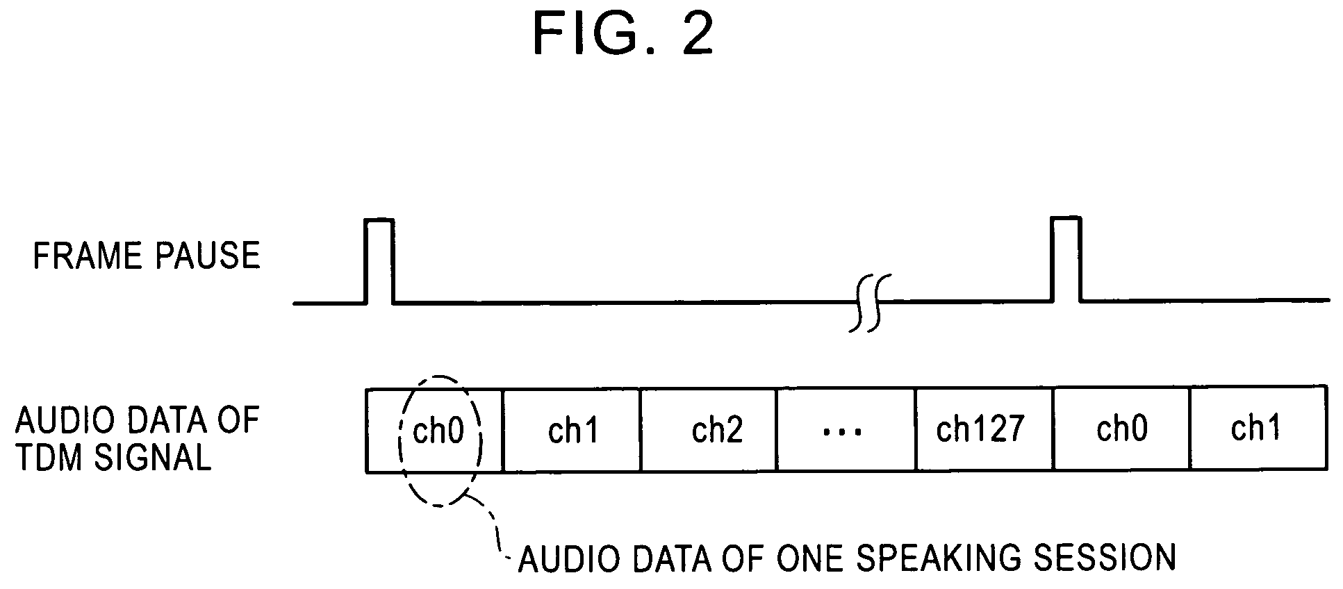 Redundancy gateway system