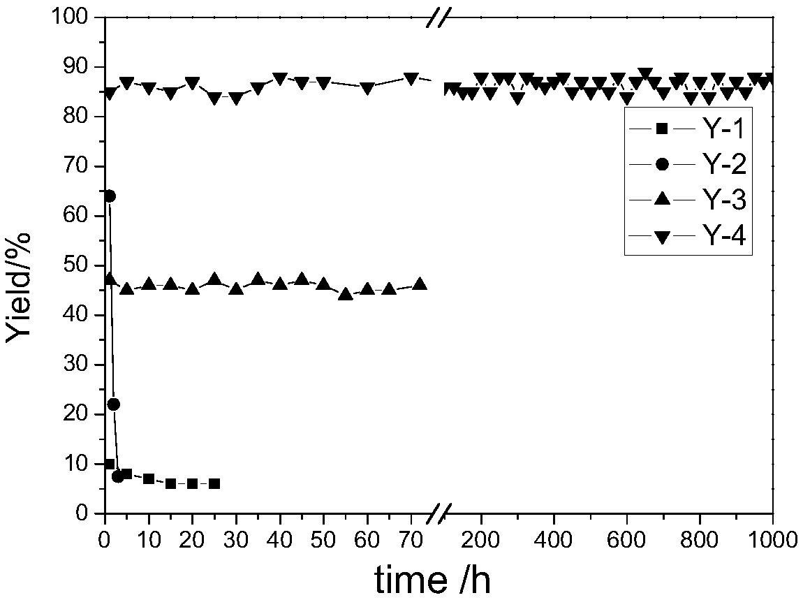 Hydrogen chloride resistant basic catalyst, preparation method and application