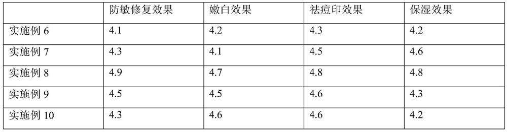 Cosmetic composition for preventing allergy and repairing and application thereof