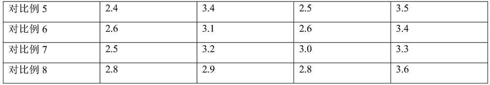 Cosmetic composition for preventing allergy and repairing and application thereof