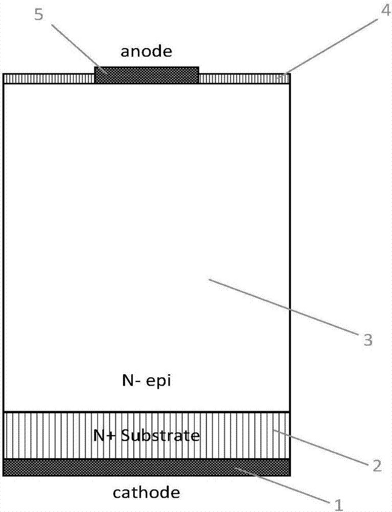 Silicon carbide linear temperature sensor, temperature measuring method thereof and manufacturing method thereof