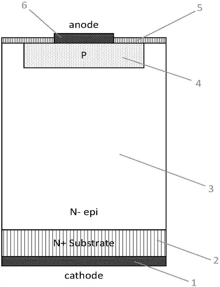 Silicon carbide linear temperature sensor, temperature measuring method thereof and manufacturing method thereof