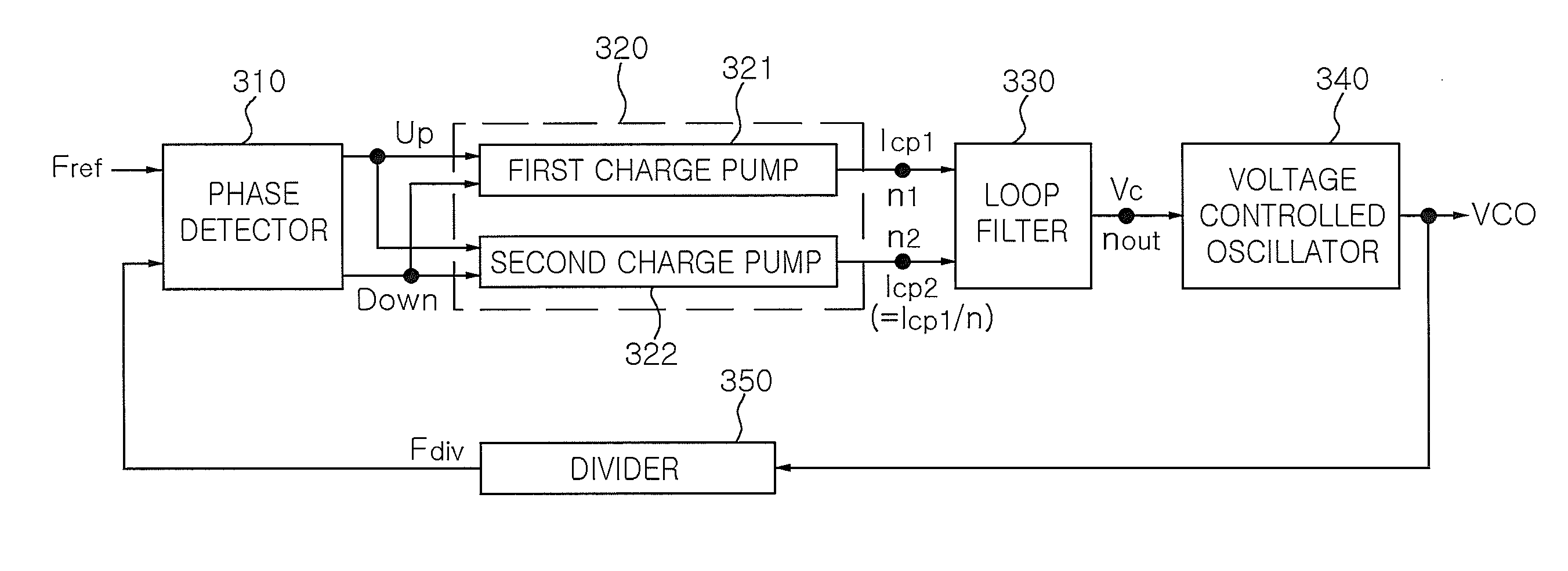 Loop filter and phase locked loop including the same