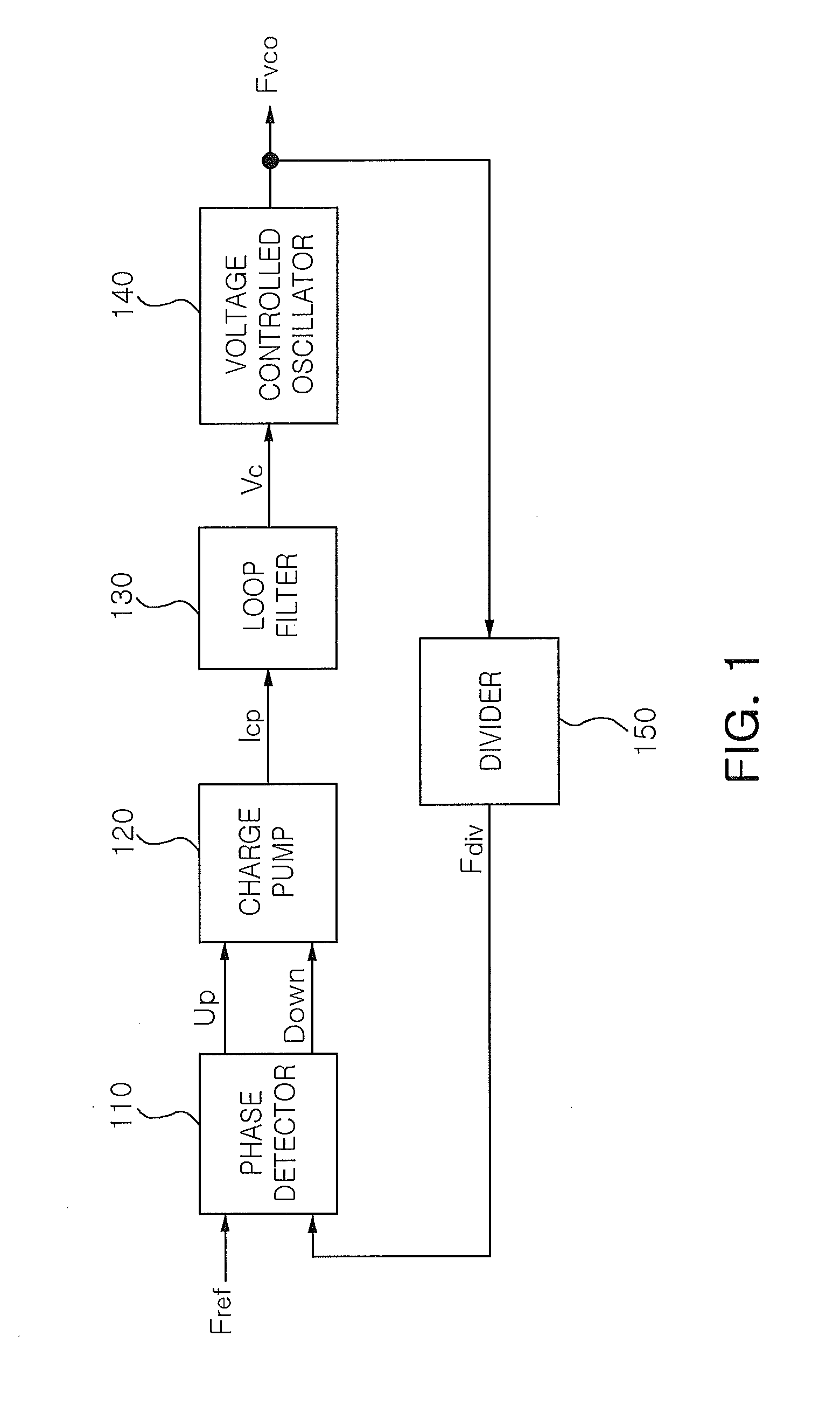 Loop filter and phase locked loop including the same