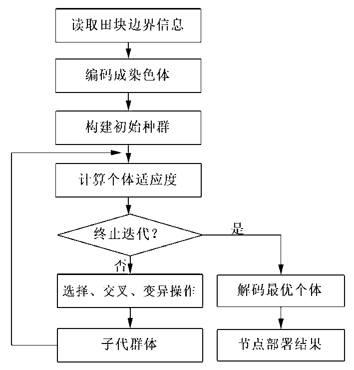 Intelligent deployment method of wireless sensor network node based on farmland electronic map