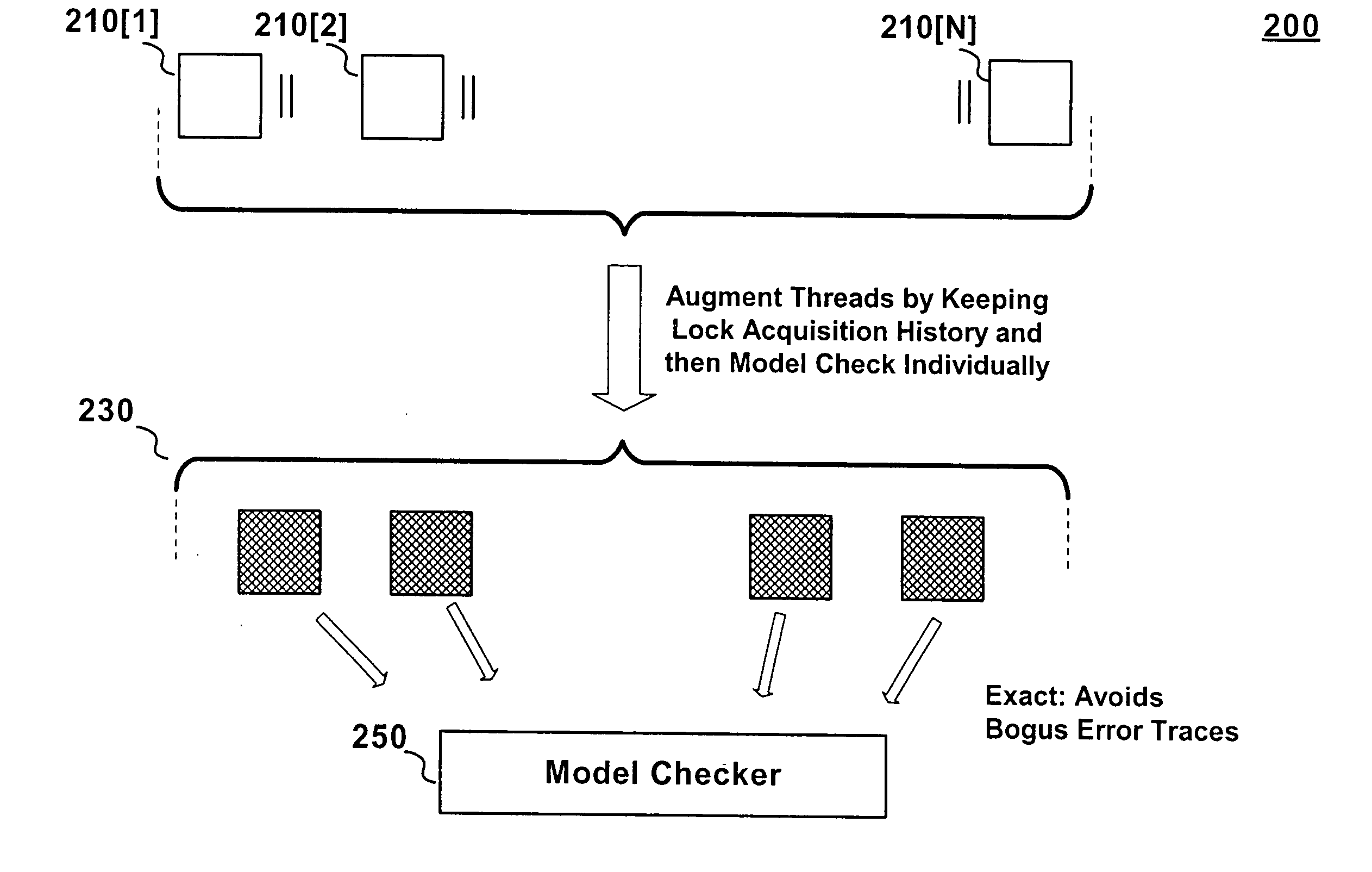 Method for the static analysis of concurrent multi-threaded software