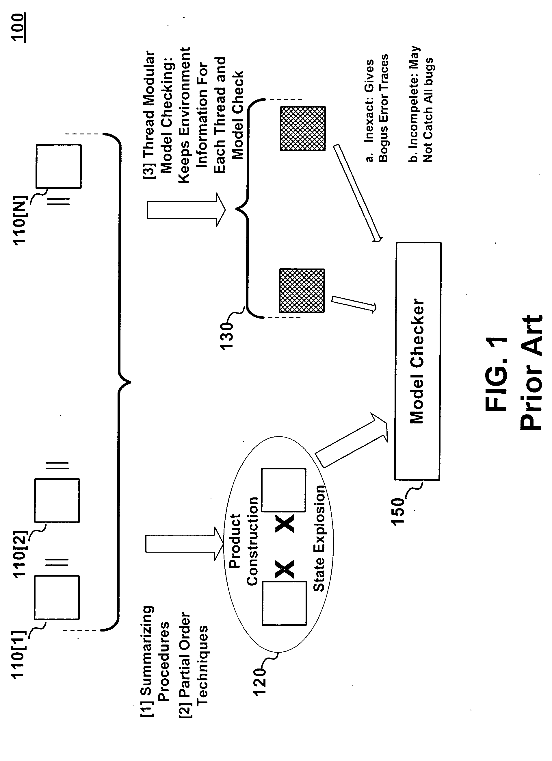 Method for the static analysis of concurrent multi-threaded software