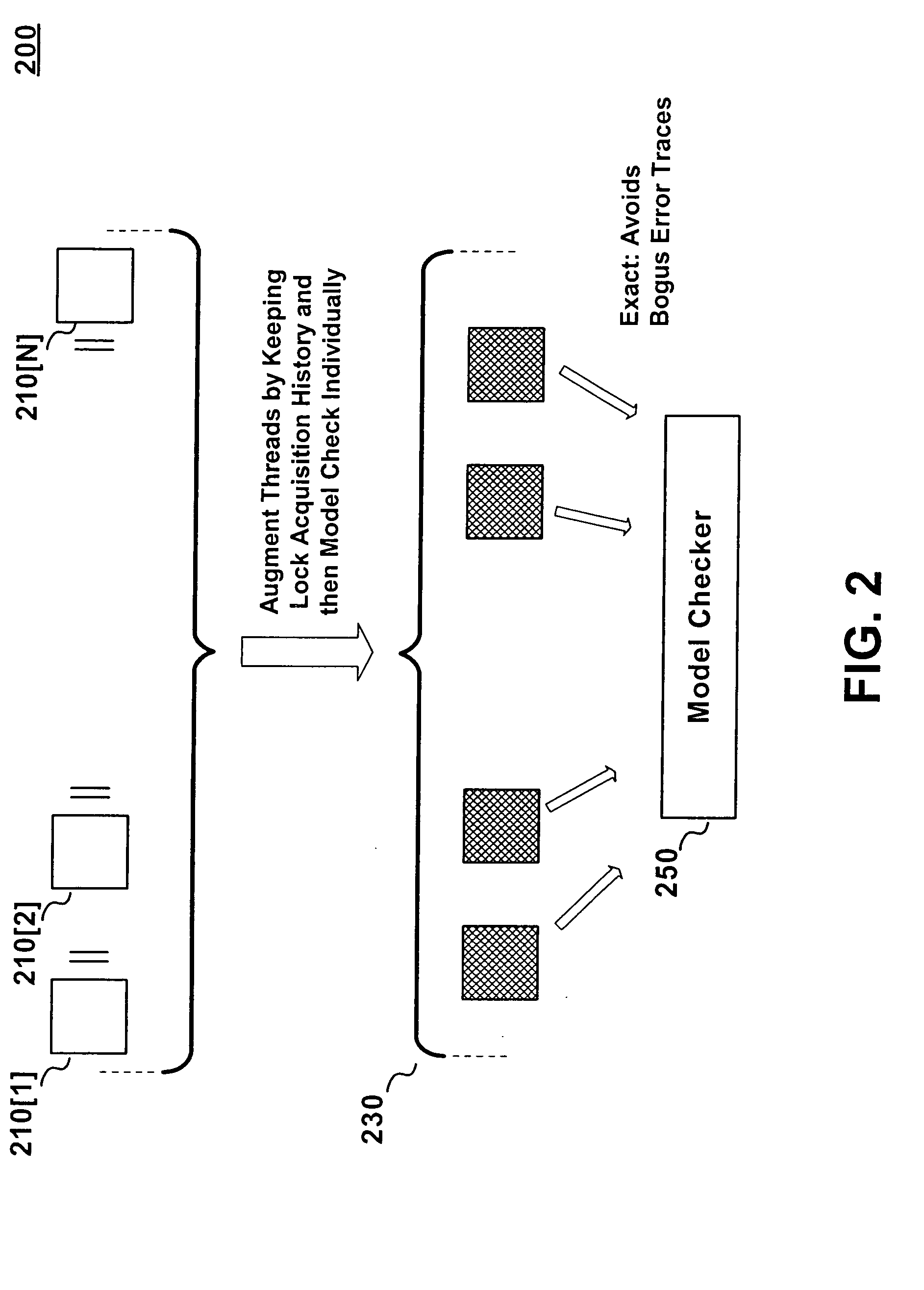 Method for the static analysis of concurrent multi-threaded software