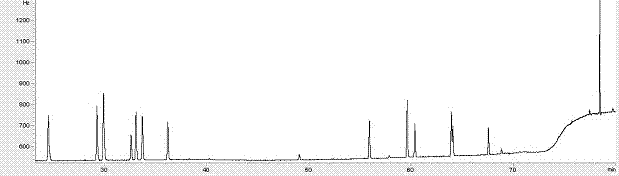 Method capable of simultaneously measuring organochlorine pesticide concentration and synthetic musk concentration in human serum