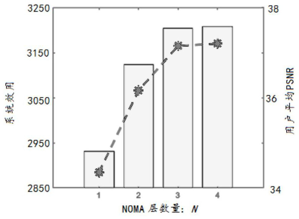 Resource management method in SVC multicast based on NOMA in heterogeneous wireless network