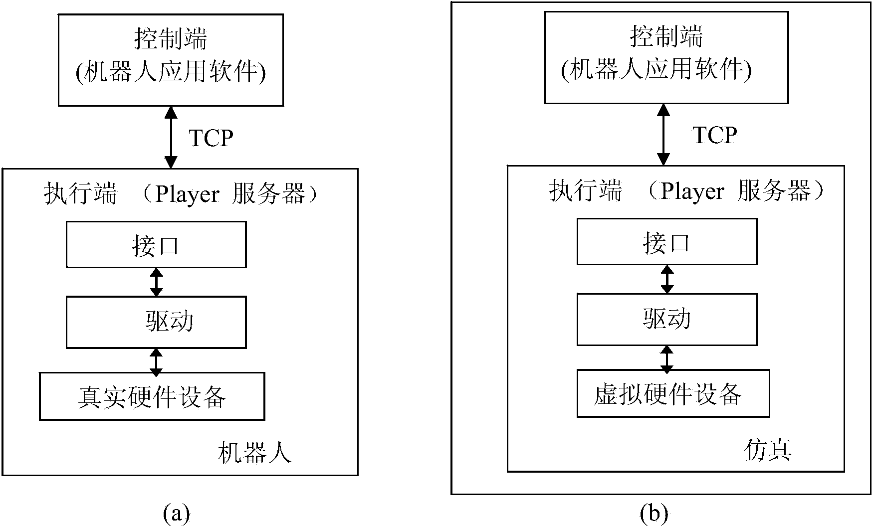 Universal development platform for education and entertainment robot application software