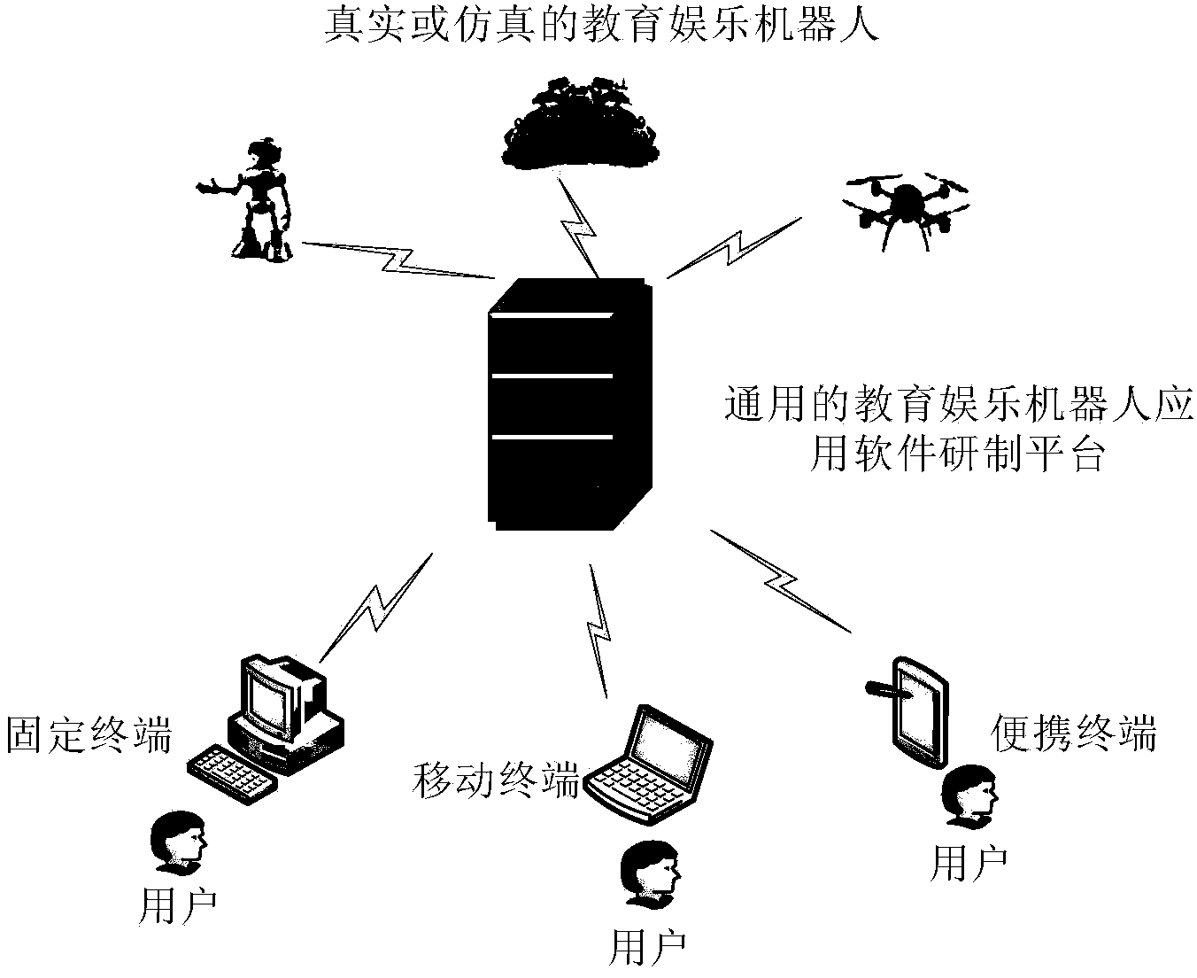 Universal development platform for education and entertainment robot application software