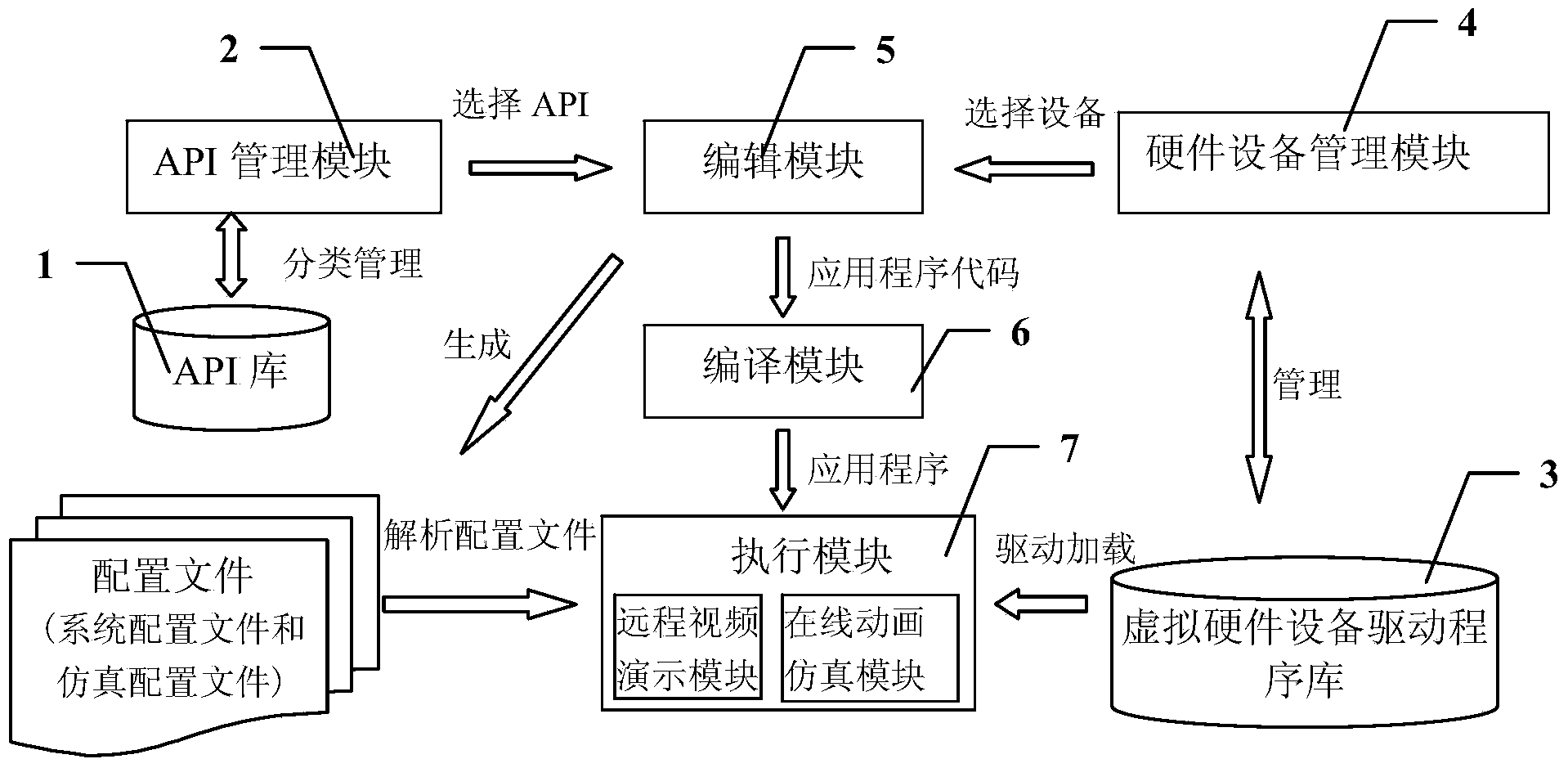 Universal development platform for education and entertainment robot application software