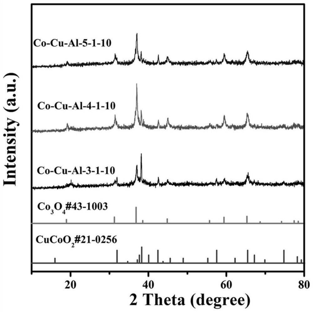 A co that uses aluminum powder as a sacrificial agent  <sub>3</sub> o  <sub>4</sub> -cucoo  <sub>2</sub> Preparation method of nano-net material