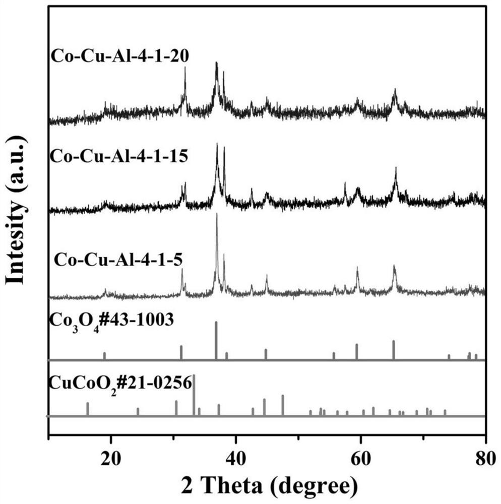 A co that uses aluminum powder as a sacrificial agent  <sub>3</sub> o  <sub>4</sub> -cucoo  <sub>2</sub> Preparation method of nano-net material