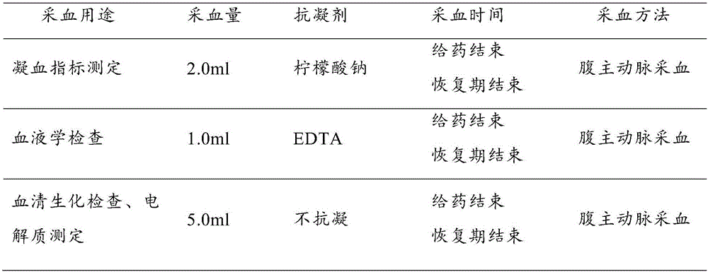 Application of donkey-hide gelatin in preparing haze-prevention medicine or health-care products