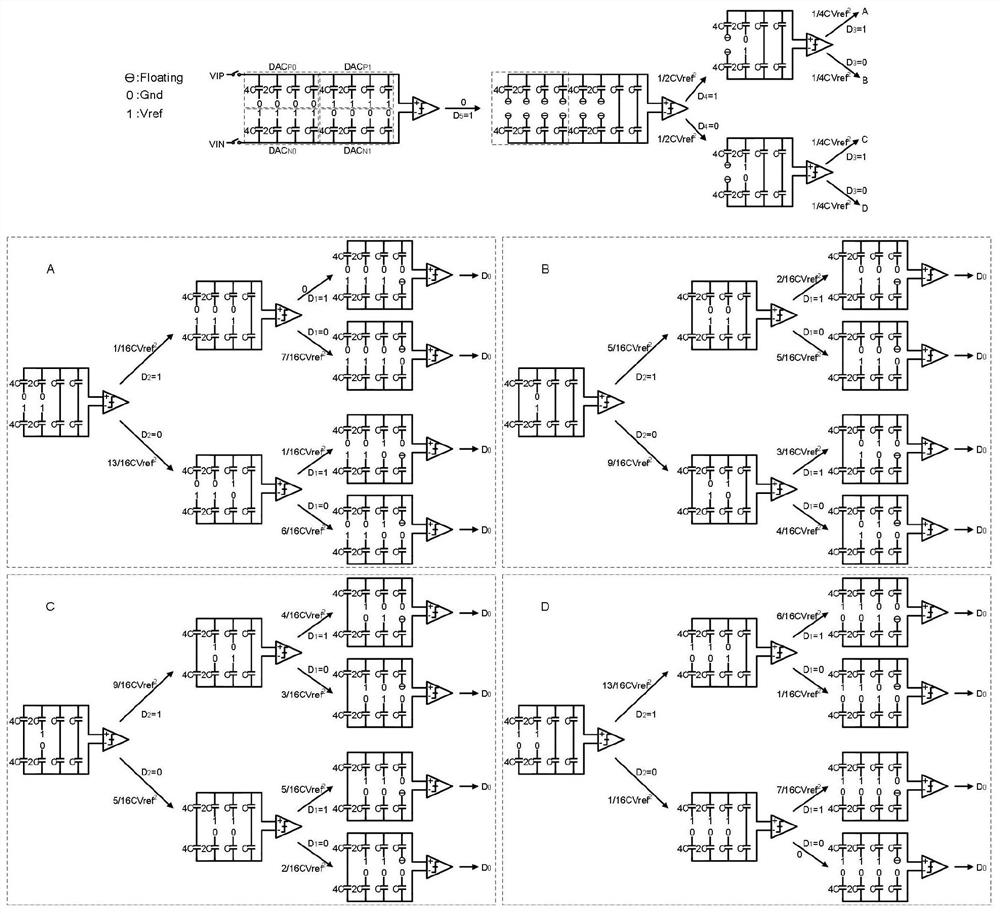 Two-level switching method applied to successive approximation type analog-to-digital converter