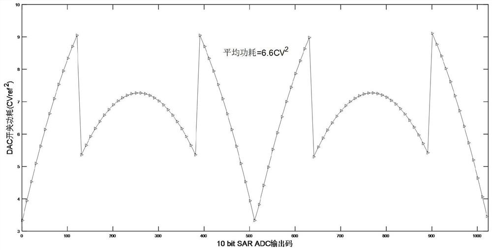 Two-level switching method applied to successive approximation type analog-to-digital converter