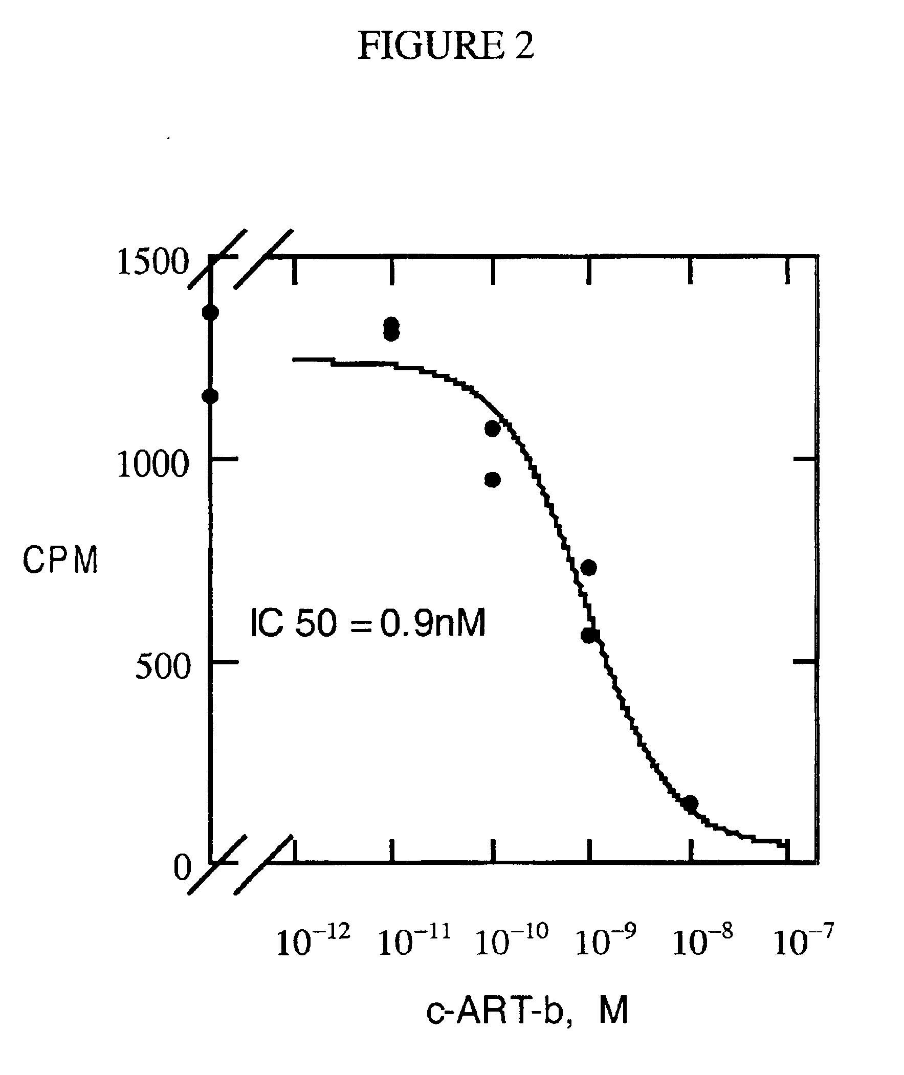 C-terminal region of agouti-related transcript (ART) protein