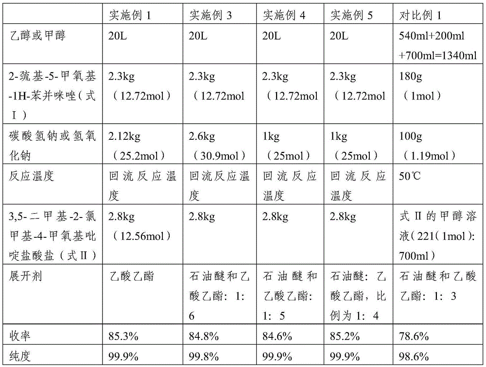 A kind of refining method and synthetic method of esomeprazole sodium