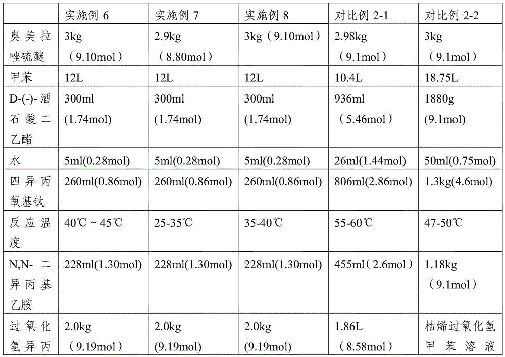 A kind of refining method and synthetic method of esomeprazole sodium