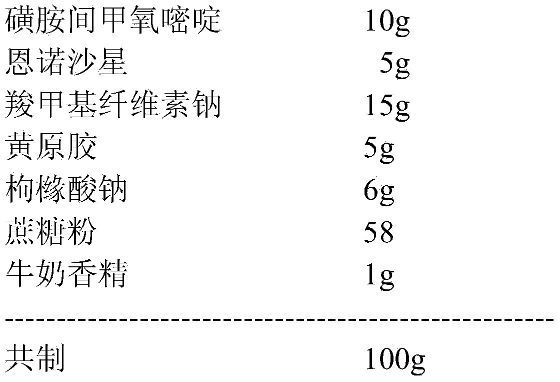 Compound antibacterial dry suspension for livestock and poultry and preparation method thereof