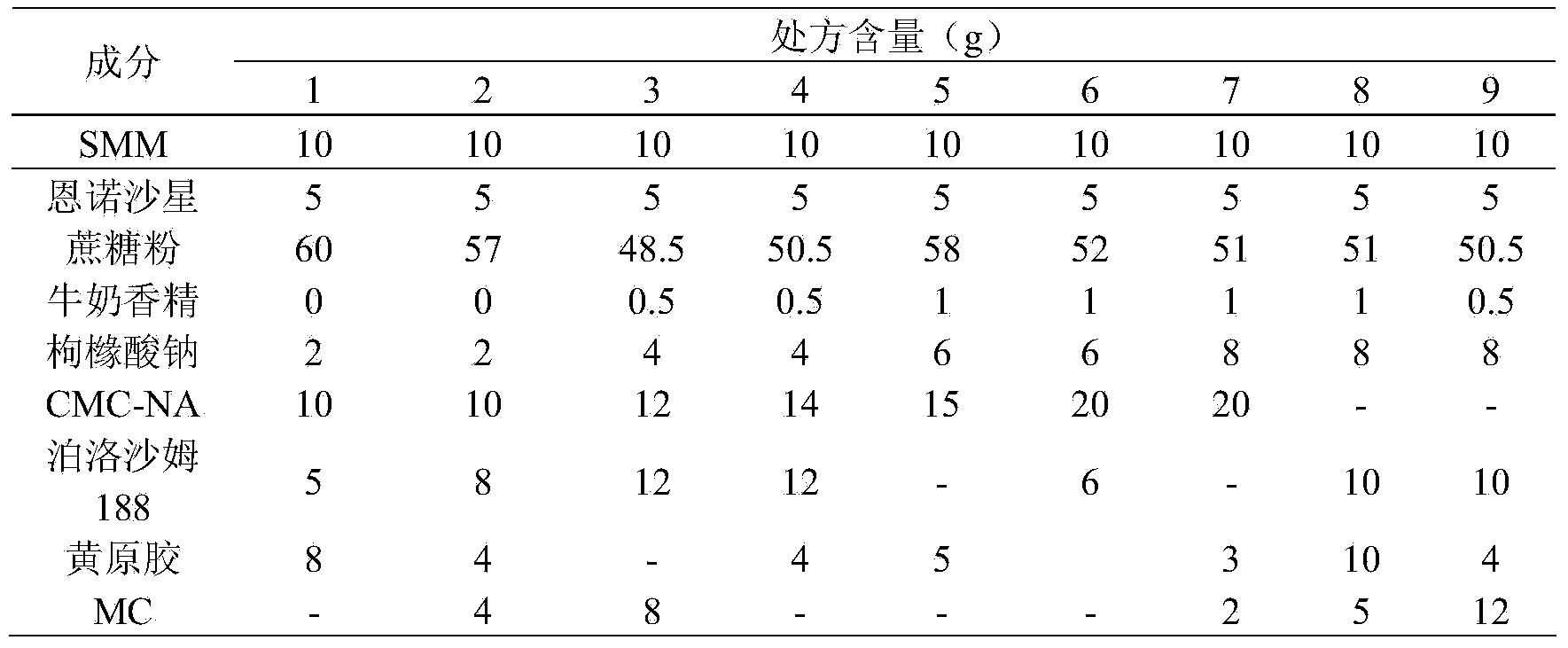 Compound antibacterial dry suspension for livestock and poultry and preparation method thereof