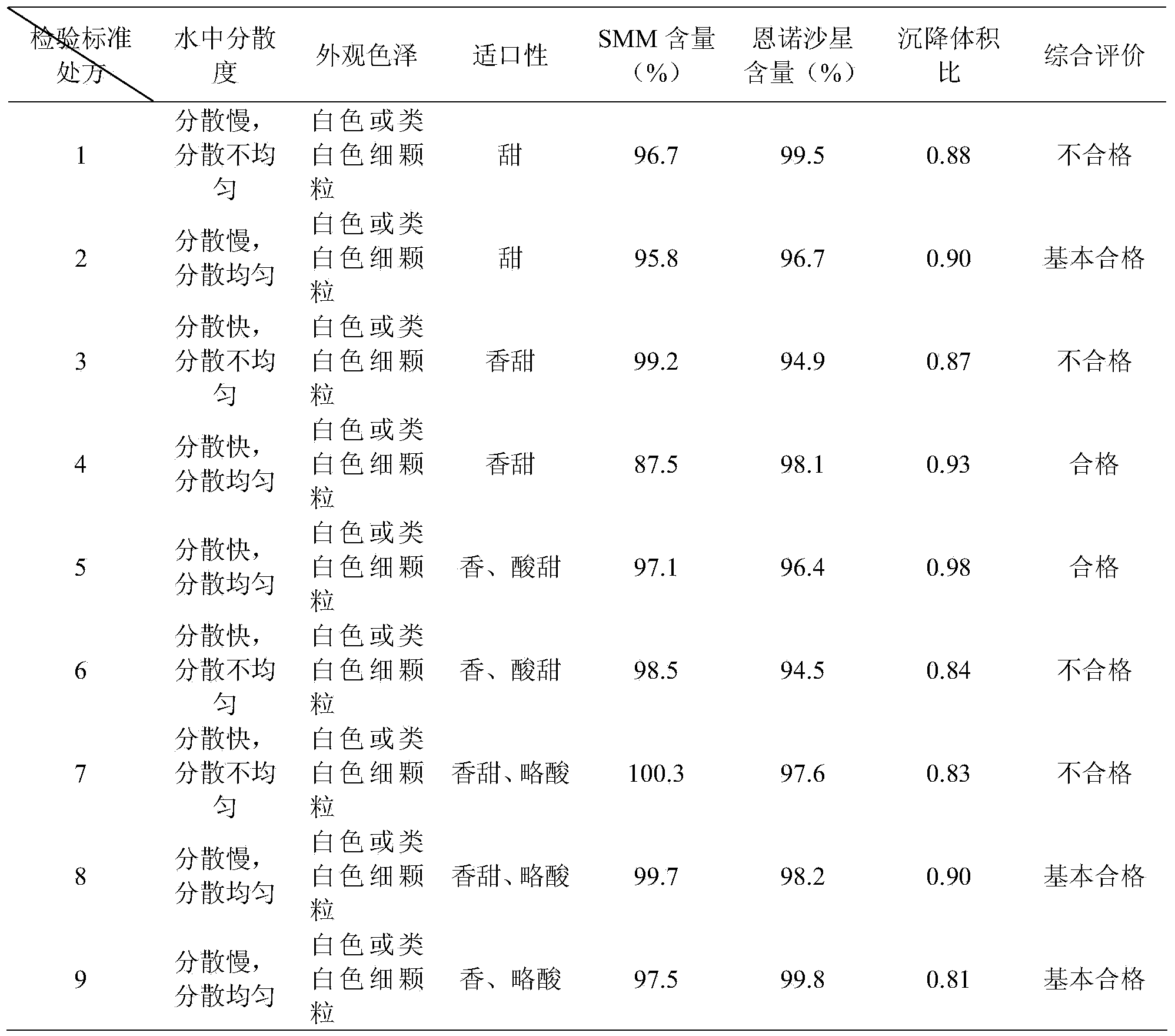 Compound antibacterial dry suspension for livestock and poultry and preparation method thereof