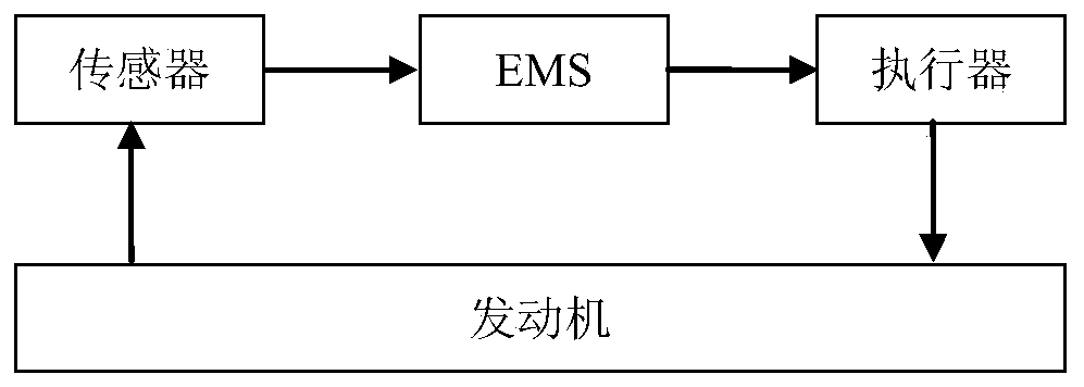 Power system of range-extended hybrid electric vehicle and control method thereof