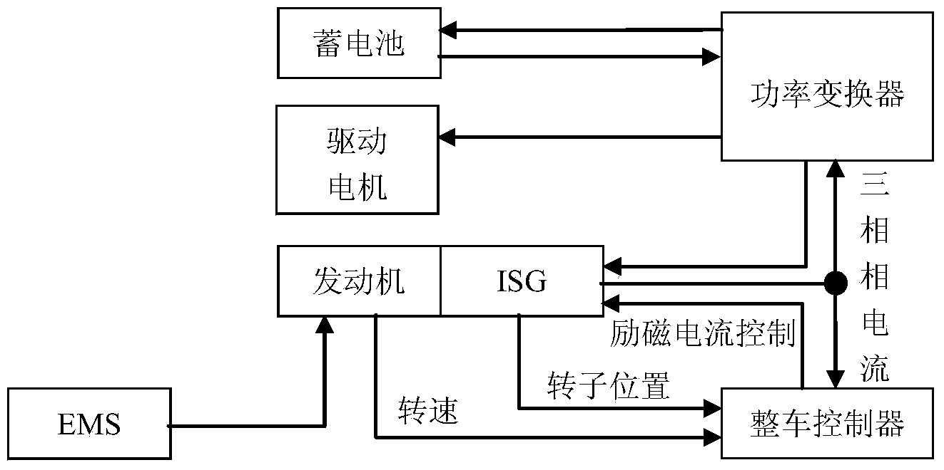 Power system of range-extended hybrid electric vehicle and control method thereof