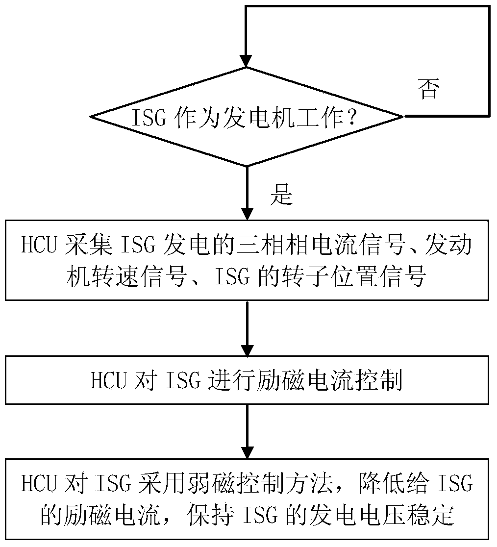 Power system of range-extended hybrid electric vehicle and control method thereof