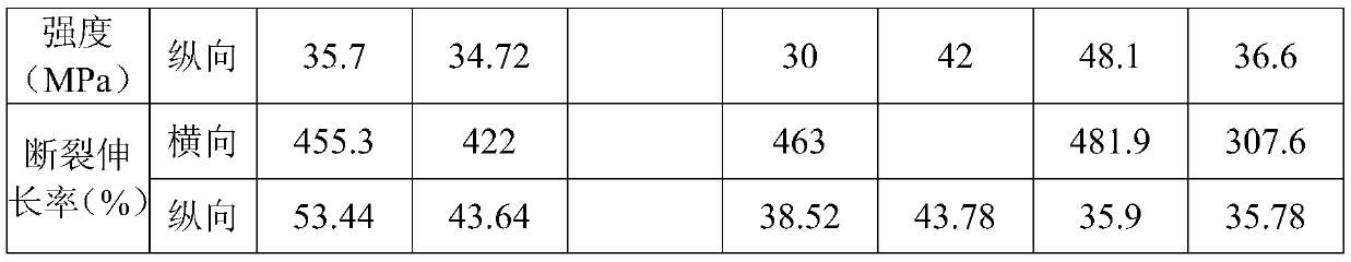 Raw material composition for preparing blown breathable film, blown breathable film and preparation of blown breathable film