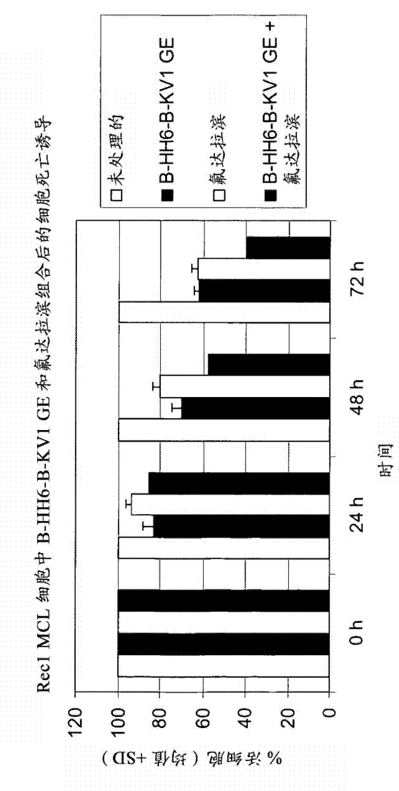 Combination therapy of an afucosylated CD20 antibody with fludarabine and/or mitoxantrone