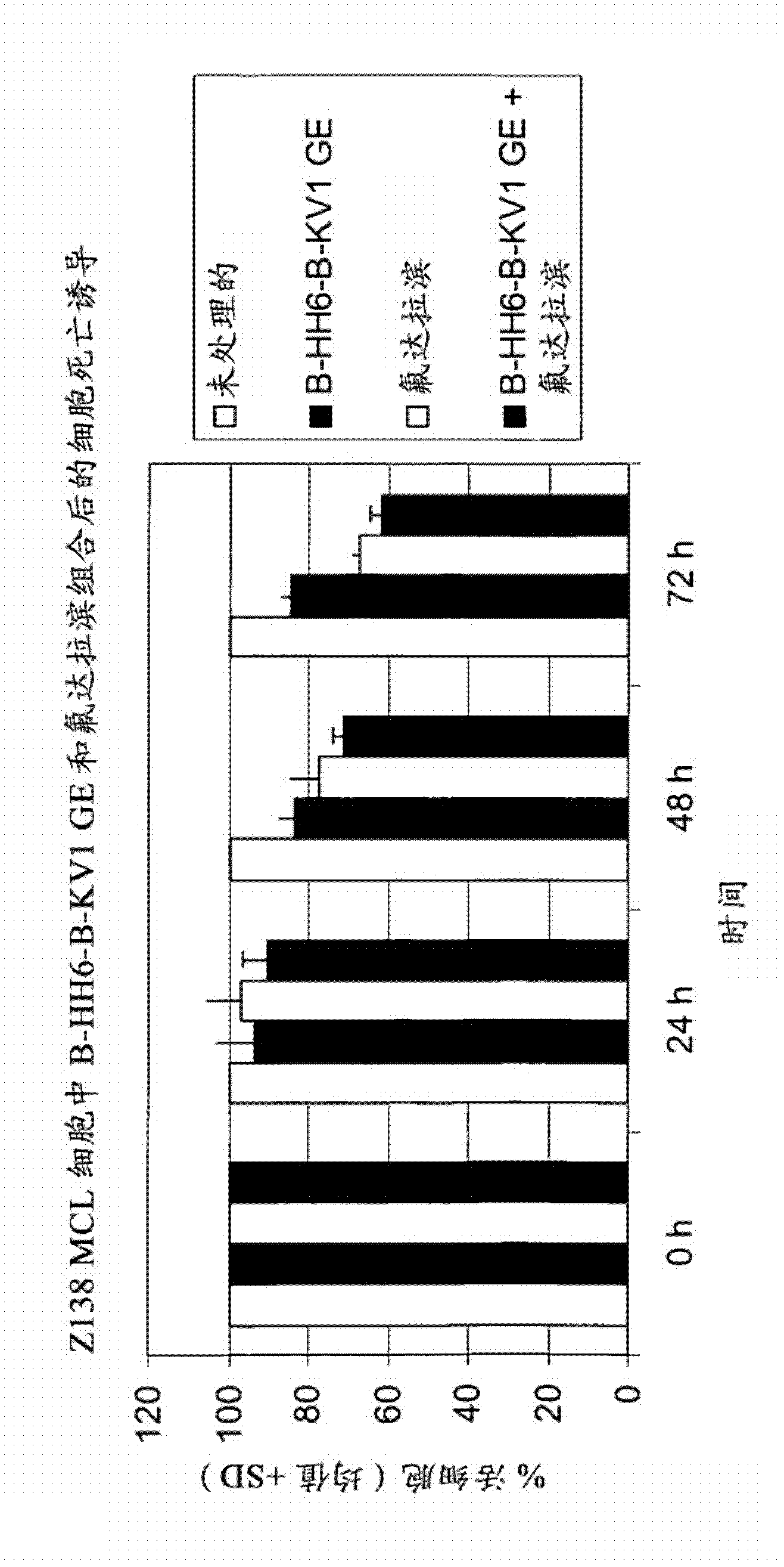 Combination therapy of an afucosylated CD20 antibody with fludarabine and/or mitoxantrone